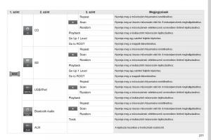 Peugeot-4008-Kezelesi-utmutato page 273 min