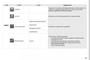 Peugeot-4008-Kezelesi-utmutato page 287 min