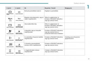 Peugeot-4008-Kezelesi-utmutato page 29 min
