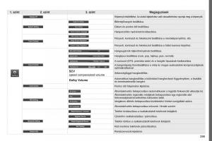 Peugeot-4008-Kezelesi-utmutato page 301 min