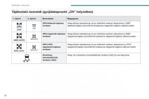 Peugeot-4008-Kezelesi-utmutato page 32 min