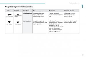 Peugeot-4008-Kezelesi-utmutato page 33 min