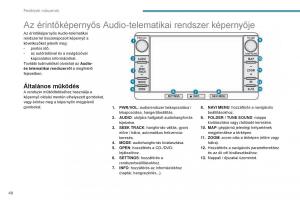 Peugeot-4008-Kezelesi-utmutato page 50 min