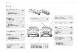 Peugeot-4008-Kezelesi-utmutato page 6 min