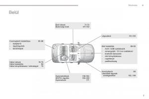 Peugeot-4008-Kezelesi-utmutato page 7 min