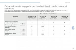 Peugeot-4008-manuale-del-proprietario page 165 min