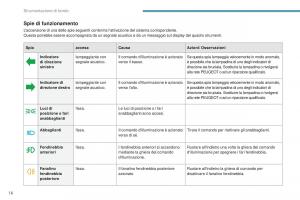 Peugeot-4008-manuale-del-proprietario page 18 min