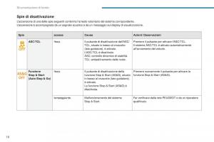 Peugeot-4008-manuale-del-proprietario page 20 min