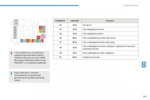 Peugeot-4008-manuale-del-proprietario page 211 min