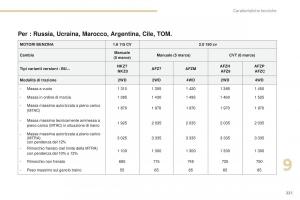 Peugeot-4008-manuale-del-proprietario page 223 min