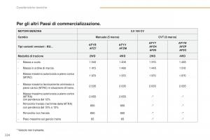 Peugeot-4008-manuale-del-proprietario page 226 min