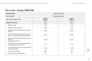 Peugeot-4008-manuale-del-proprietario page 229 min