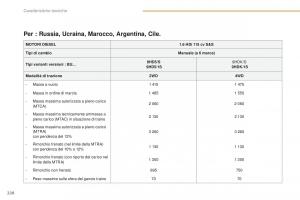 Peugeot-4008-manuale-del-proprietario page 230 min