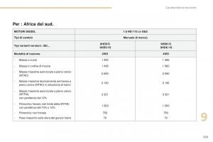 Peugeot-4008-manuale-del-proprietario page 231 min