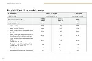 Peugeot-4008-manuale-del-proprietario page 232 min