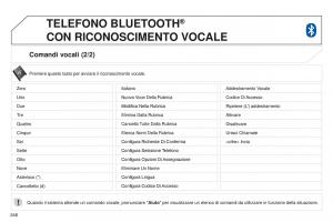 Peugeot-4008-manuale-del-proprietario page 248 min