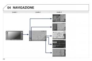 Peugeot-4008-manuale-del-proprietario page 254 min