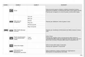 Peugeot-4008-manuale-del-proprietario page 255 min