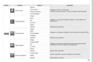 Peugeot-4008-manuale-del-proprietario page 257 min