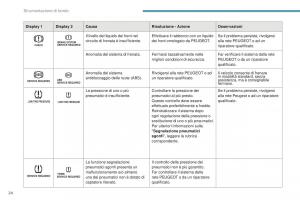 Peugeot-4008-manuale-del-proprietario page 26 min