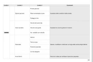 Peugeot-4008-manuale-del-proprietario page 263 min