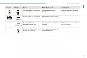 Peugeot-4008-manuale-del-proprietario page 27 min