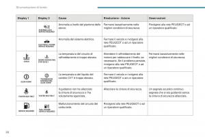 Peugeot-4008-manuale-del-proprietario page 28 min