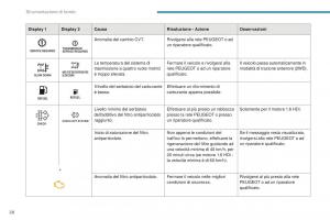 Peugeot-4008-manuale-del-proprietario page 30 min