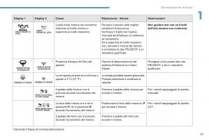 Peugeot-4008-manuale-del-proprietario page 31 min