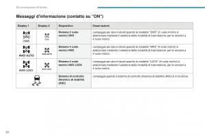 Peugeot-4008-manuale-del-proprietario page 32 min