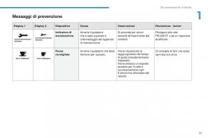 Peugeot-4008-manuale-del-proprietario page 33 min