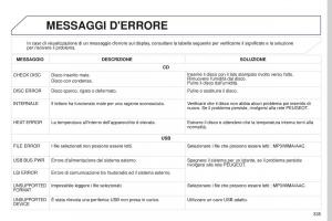 Peugeot-4008-manuale-del-proprietario page 337 min