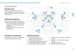 Peugeot-4008-manuale-del-proprietario page 81 min