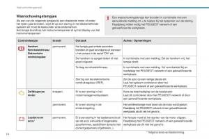 Peugeot-4008-handleiding page 16 min