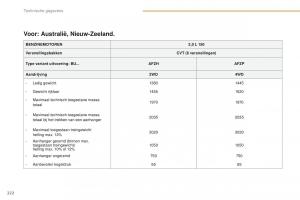 Peugeot-4008-handleiding page 224 min