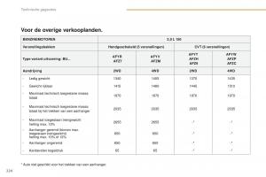 Peugeot-4008-handleiding page 226 min