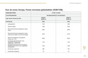 Peugeot-4008-handleiding page 229 min