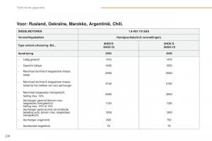 Peugeot-4008-handleiding page 230 min