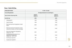 Peugeot-4008-handleiding page 231 min