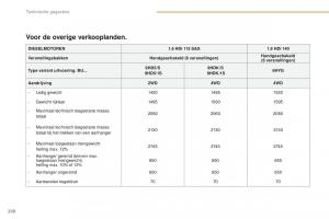 Peugeot-4008-handleiding page 232 min