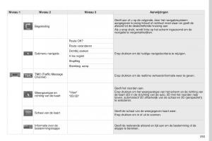 Peugeot-4008-handleiding page 255 min