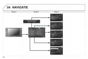 Peugeot-4008-handleiding page 256 min