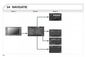 Peugeot-4008-handleiding page 258 min