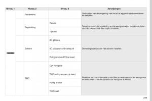 Peugeot-4008-handleiding page 261 min