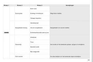 Peugeot-4008-handleiding page 263 min