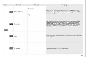 Peugeot-4008-handleiding page 271 min