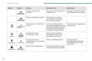 Peugeot-4008-handleiding page 28 min
