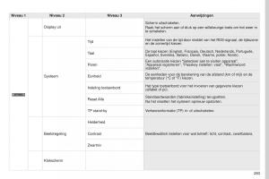 Peugeot-4008-handleiding page 285 min