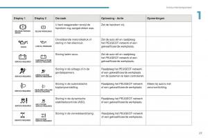 Peugeot-4008-handleiding page 29 min