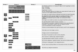 Peugeot-4008-handleiding page 297 min